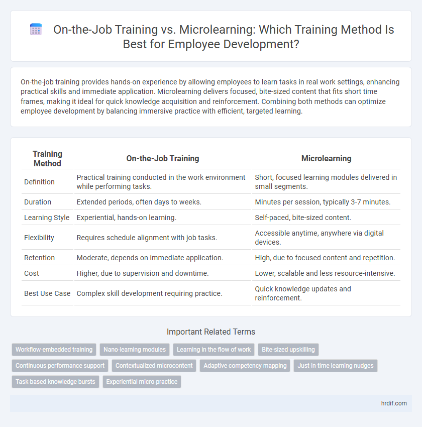 On-the-Job Training vs. Microlearning: Which Training Method Is Best for Employee Development?