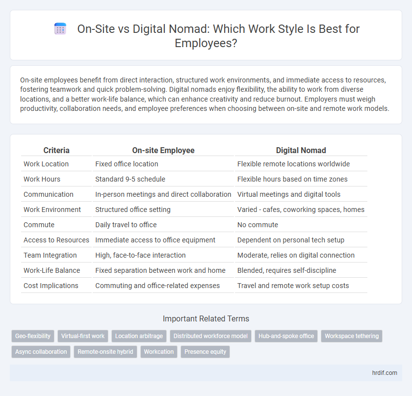 On-Site vs Digital Nomad: Which Work Style Is Best for Employees?