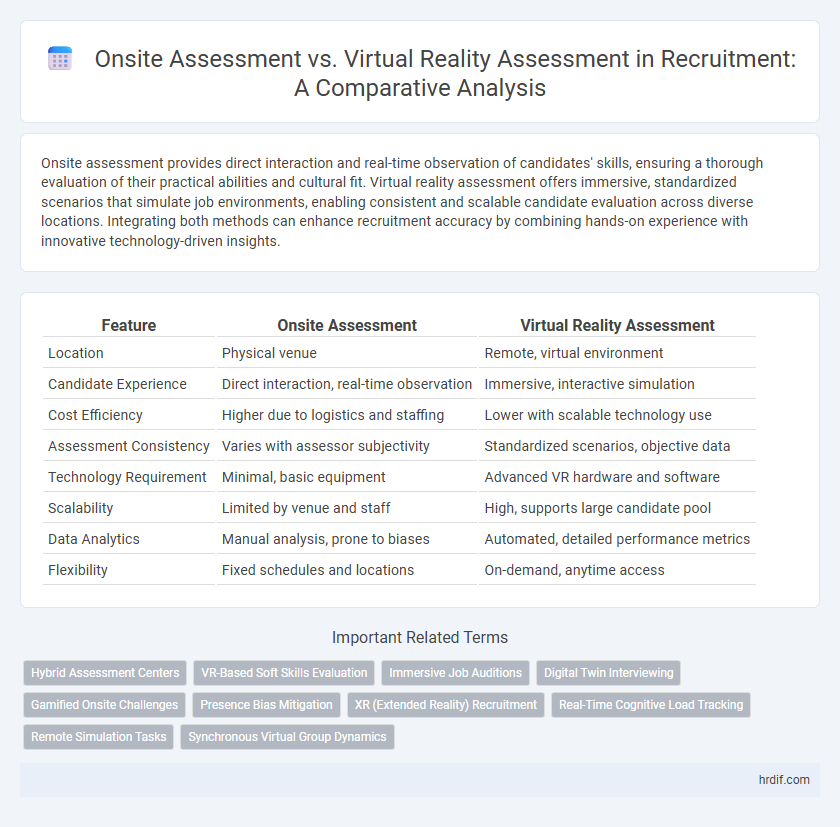 Onsite Assessment vs. Virtual Reality Assessment in Recruitment: A Comparative Analysis