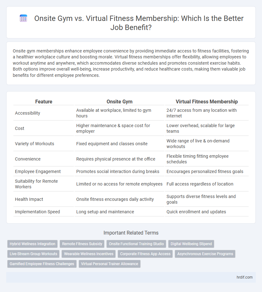 Onsite Gym vs. Virtual Fitness Membership: Which Is the Better Job Benefit?