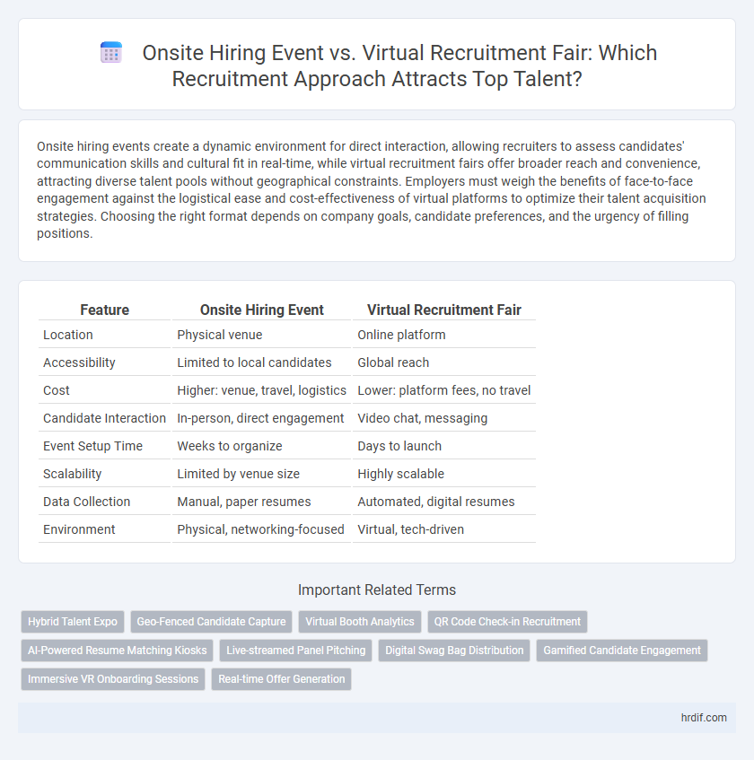 Onsite Hiring Event vs. Virtual Recruitment Fair: Which Recruitment Approach Attracts Top Talent?