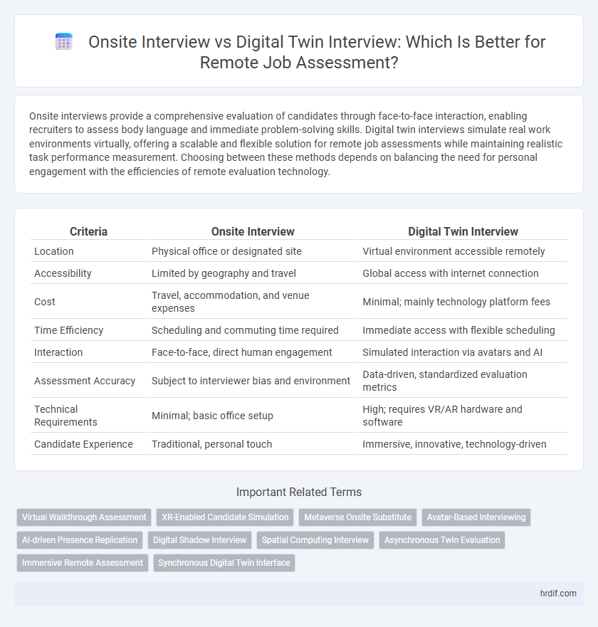 Onsite Interview vs Digital Twin Interview: Which Is Better for Remote Job Assessment?