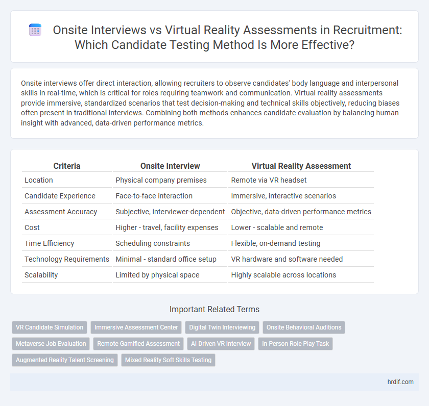 Onsite Interviews vs Virtual Reality Assessments in Recruitment: Which Candidate Testing Method Is More Effective?