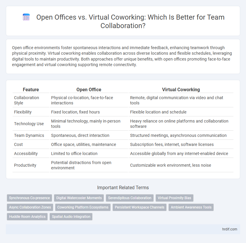 Open Offices vs. Virtual Coworking: Which Is Better for Team Collaboration?