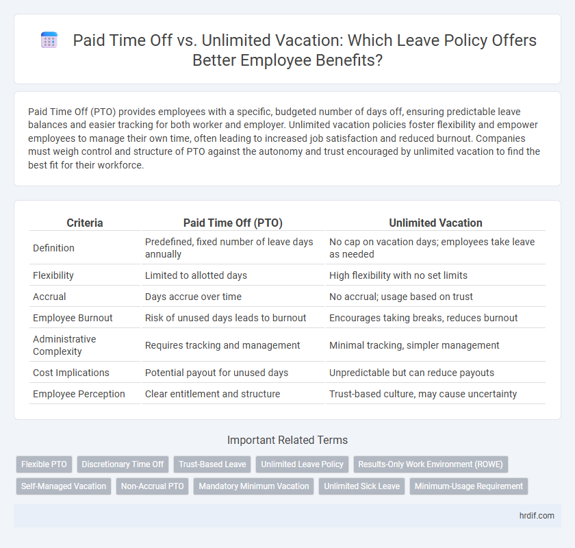 Paid Time Off vs. Unlimited Vacation: Which Leave Policy Offers Better Employee Benefits?