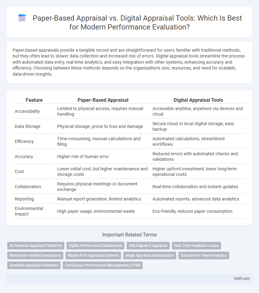 Paper-Based Appraisal vs. Digital Appraisal Tools: Which Is Best for Modern Performance Evaluation?