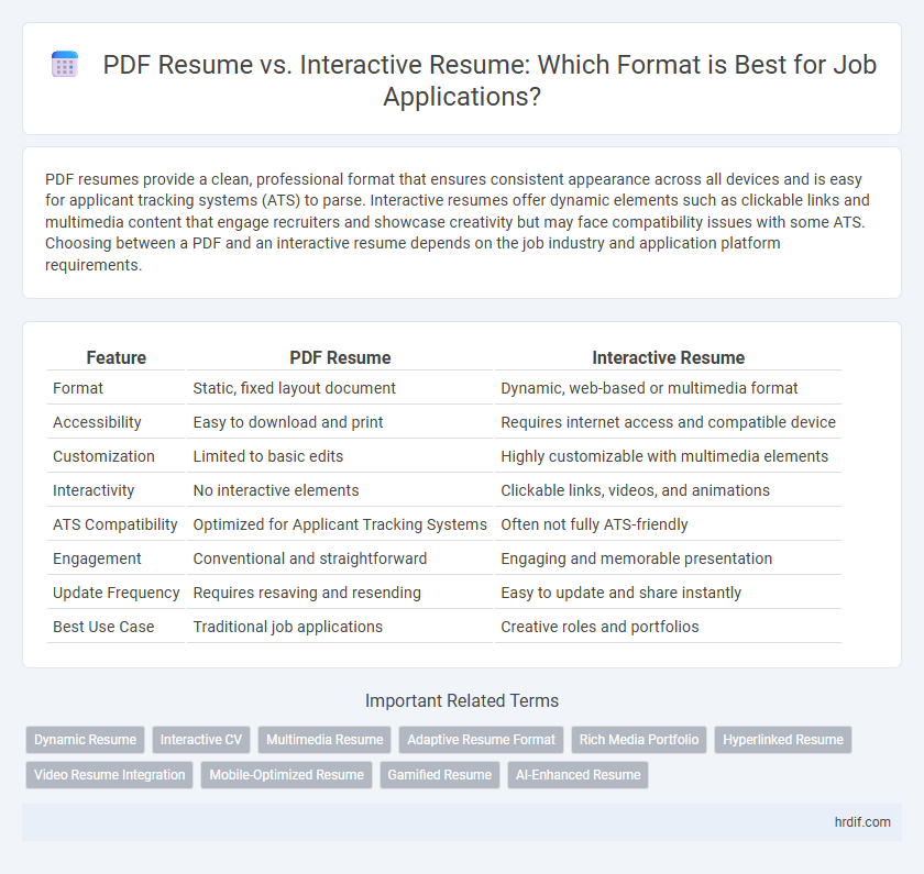 PDF Resume vs. Interactive Resume: Which Format is Best for Job Applications?