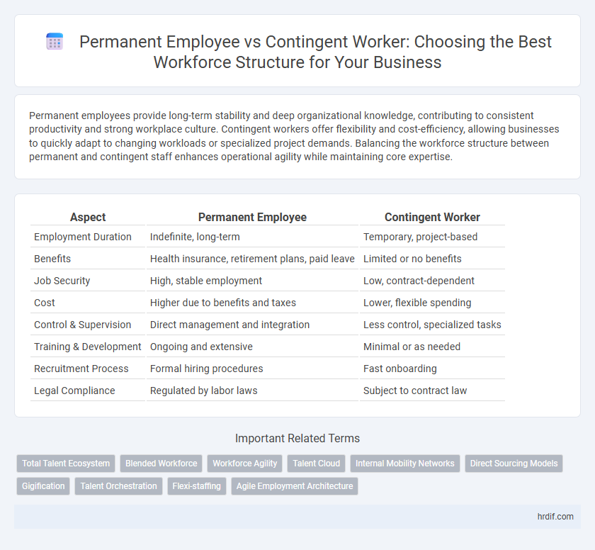 Permanent Employee vs Contingent Worker: Choosing the Best Workforce Structure for Your Business