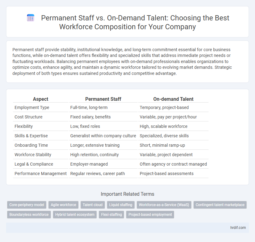 Permanent Staff vs. On-Demand Talent: Choosing the Best Workforce Composition for Your Company