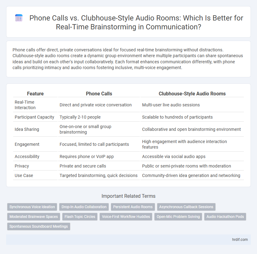 Phone Calls vs. Clubhouse-Style Audio Rooms: Which Is Better for Real-Time Brainstorming in Communication?