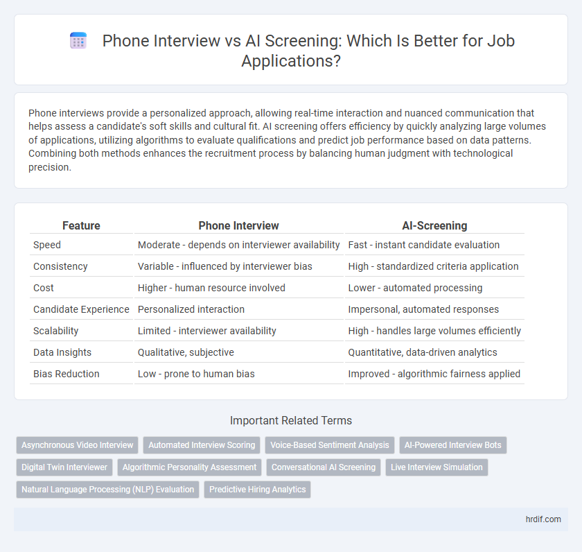 Phone Interview vs AI Screening: Which Is Better for Job Applications?