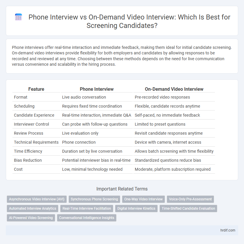 Phone Interview vs On-Demand Video Interview: Which Is Best for Screening Candidates?