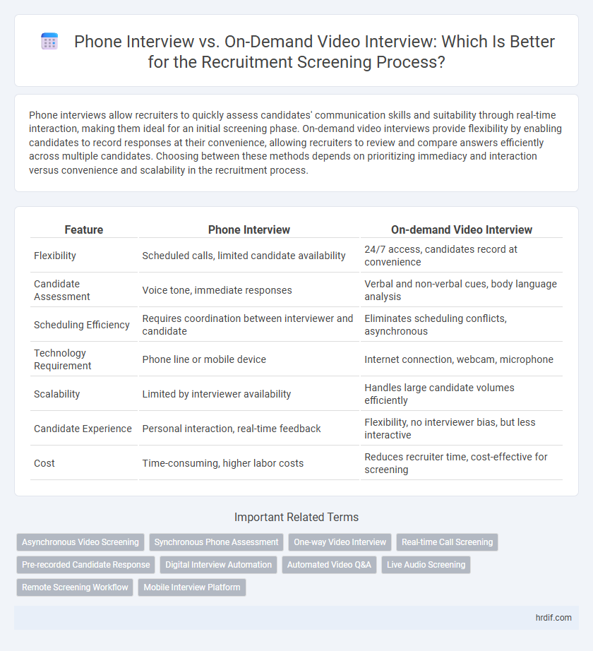 Phone Interview vs. On-Demand Video Interview: Which Is Better for the Recruitment Screening Process?