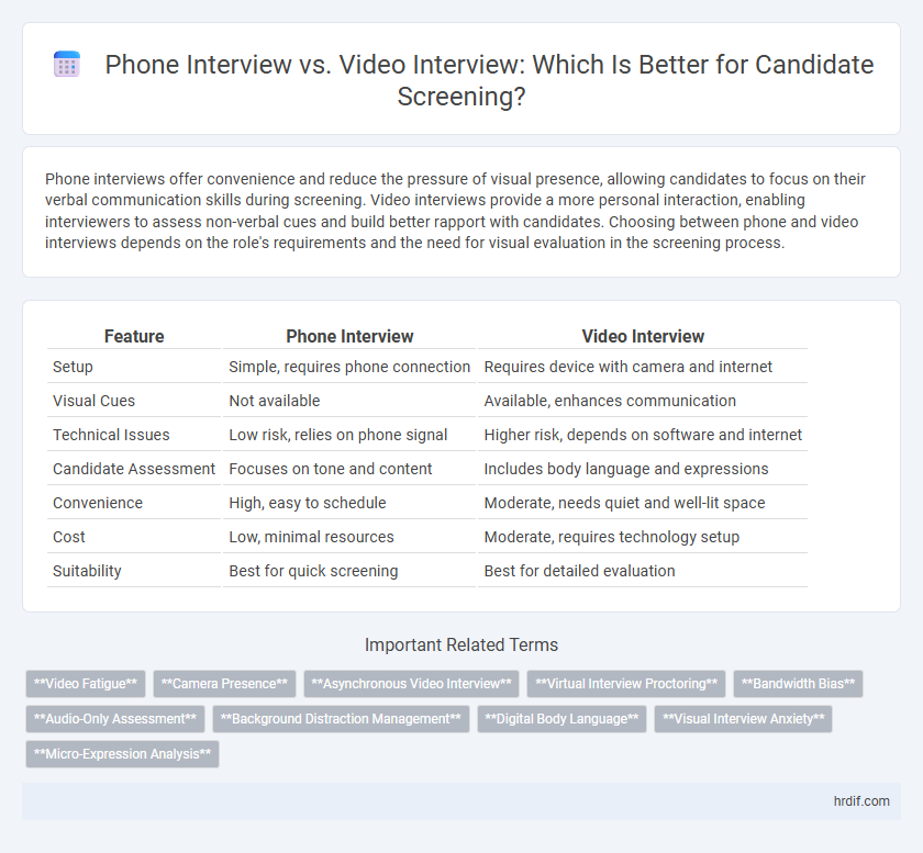 Phone Interview vs. Video Interview: Which Is Better for Candidate Screening?