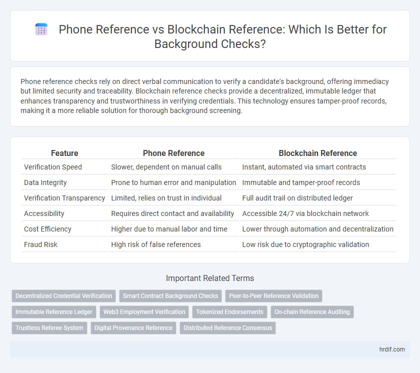Phone Reference vs Blockchain Reference: Which Is Better for Background Checks?