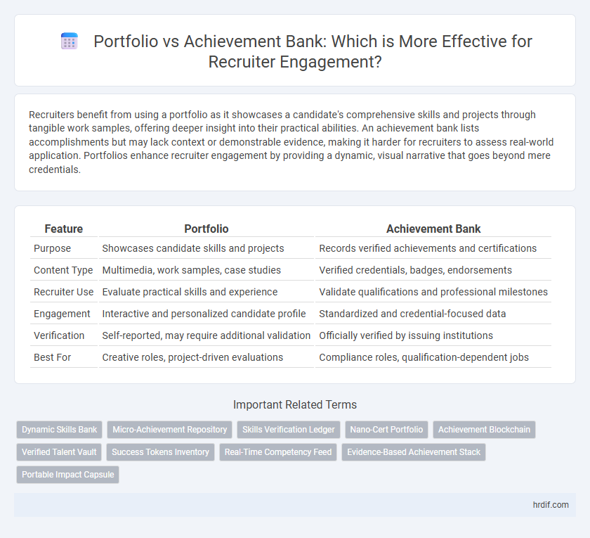 Portfolio vs Achievement Bank: Which is More Effective for Recruiter Engagement?