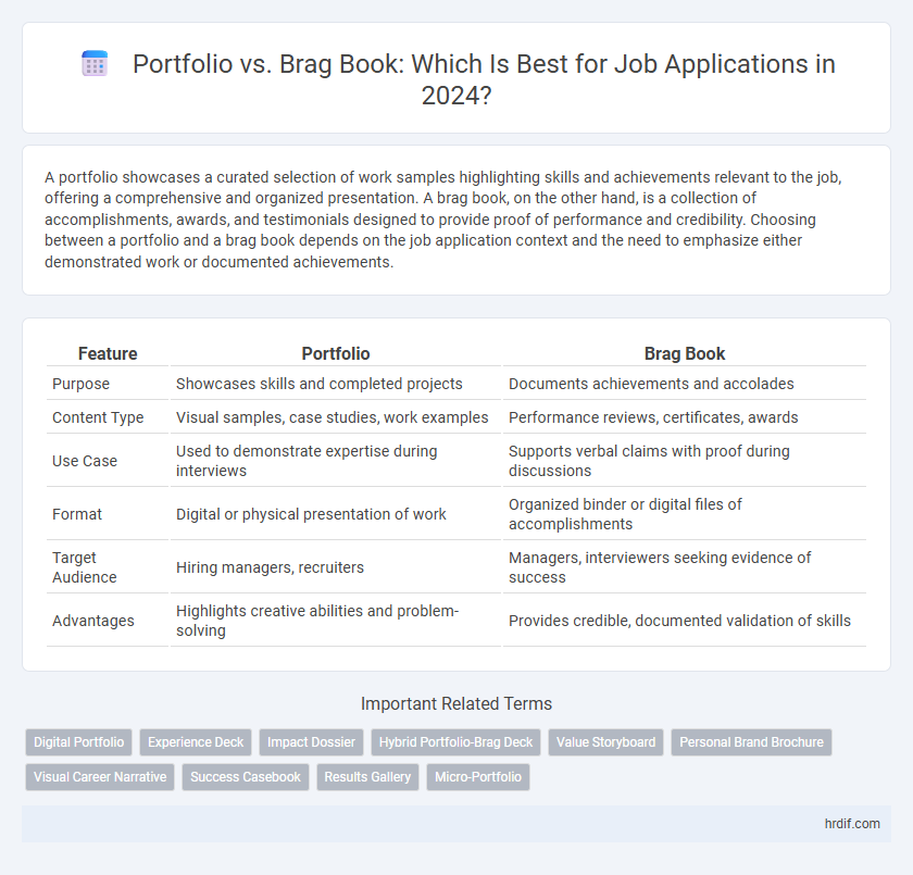 Portfolio vs. Brag Book: Which Is Best for Job Applications in 2024?