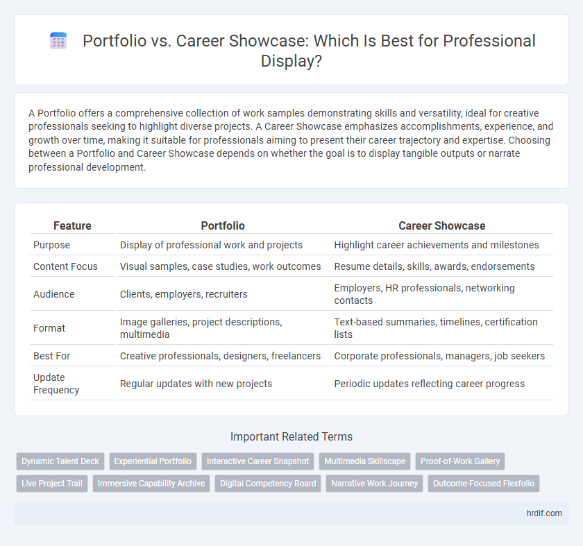 Portfolio vs. Career Showcase: Which Is Best for Professional Display?