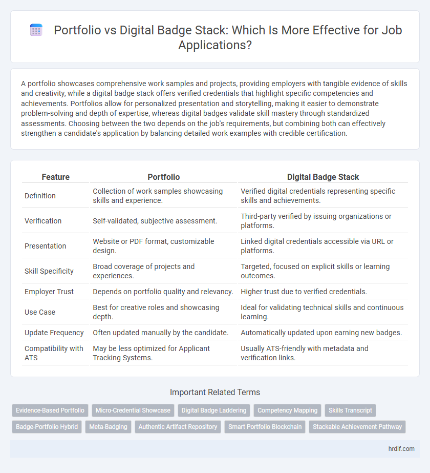 Portfolio vs Digital Badge Stack: Which Is More Effective for Job Applications?