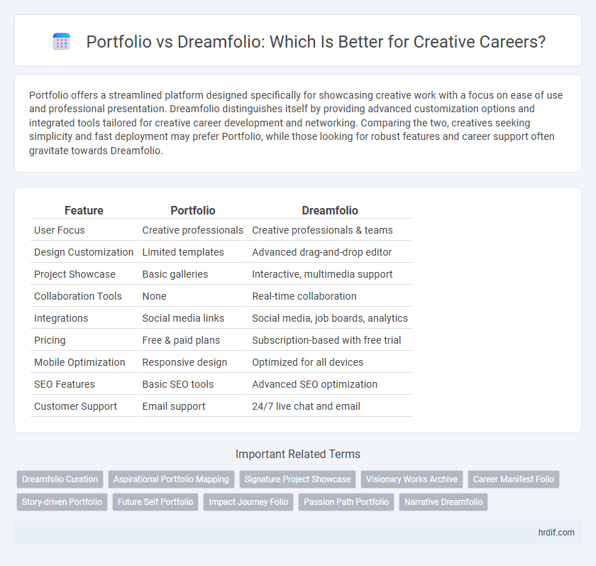 Portfolio vs Dreamfolio: Which Is Better for Creative Careers?