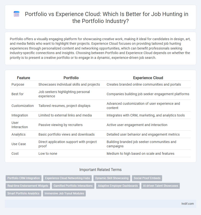 Portfolio vs Experience Cloud: Which Is Better for Job Hunting in the Portfolio Industry?