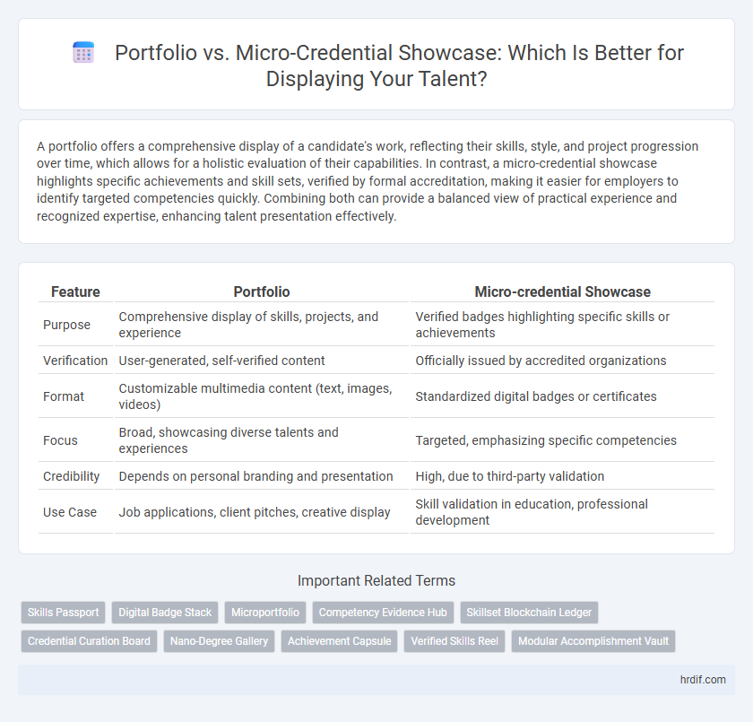 Portfolio vs. Micro-Credential Showcase: Which Is Better for Displaying Your Talent?