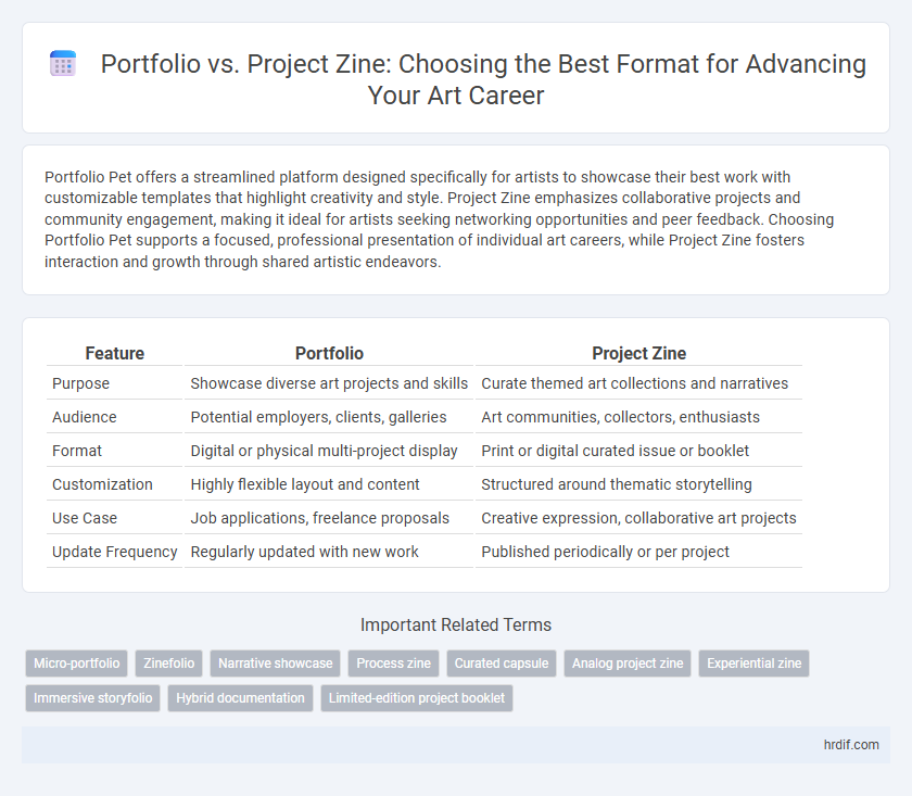 Portfolio vs. Project Zine: Choosing the Best Format for Advancing Your Art Career