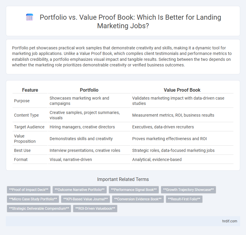Portfolio vs. Value Proof Book: Which Is Better for Landing Marketing Jobs?