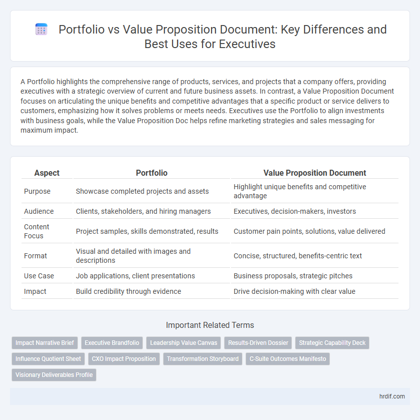 Portfolio vs Value Proposition Document: Key Differences and Best Uses for Executives