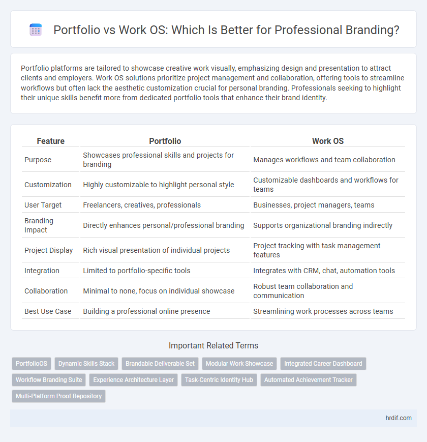 Portfolio vs Work OS: Which Is Better for Professional Branding?