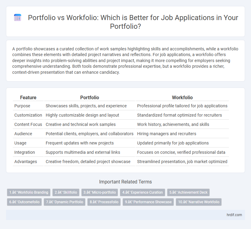Portfolio vs Workfolio: Which is Better for Job Applications in Your Portfolio?