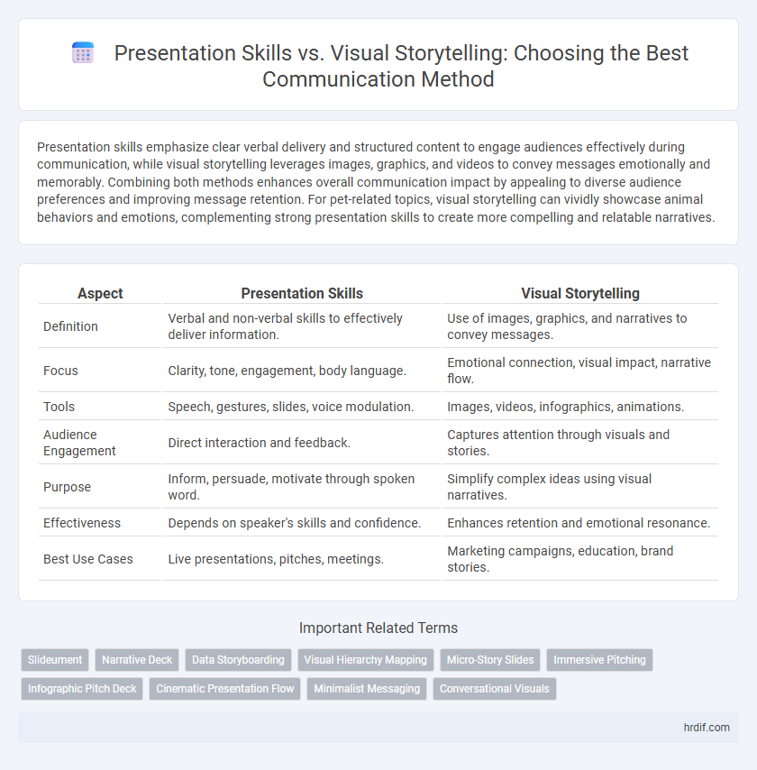 Presentation Skills vs. Visual Storytelling: Choosing the Best Communication Method