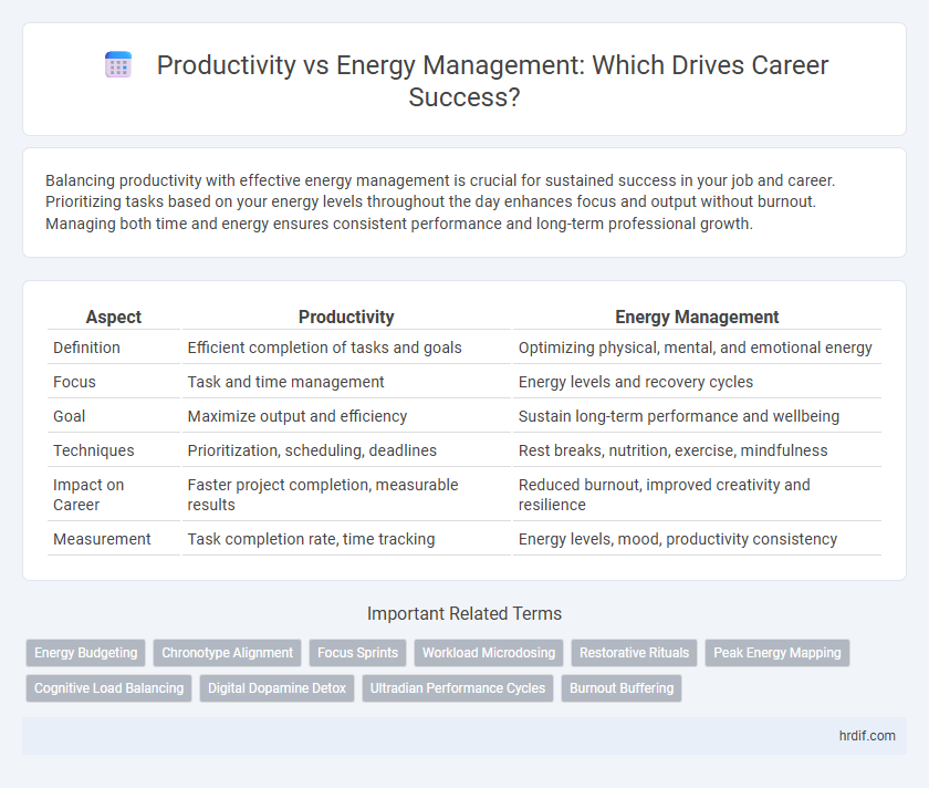 Productivity vs Energy Management: Which Drives Career Success?
