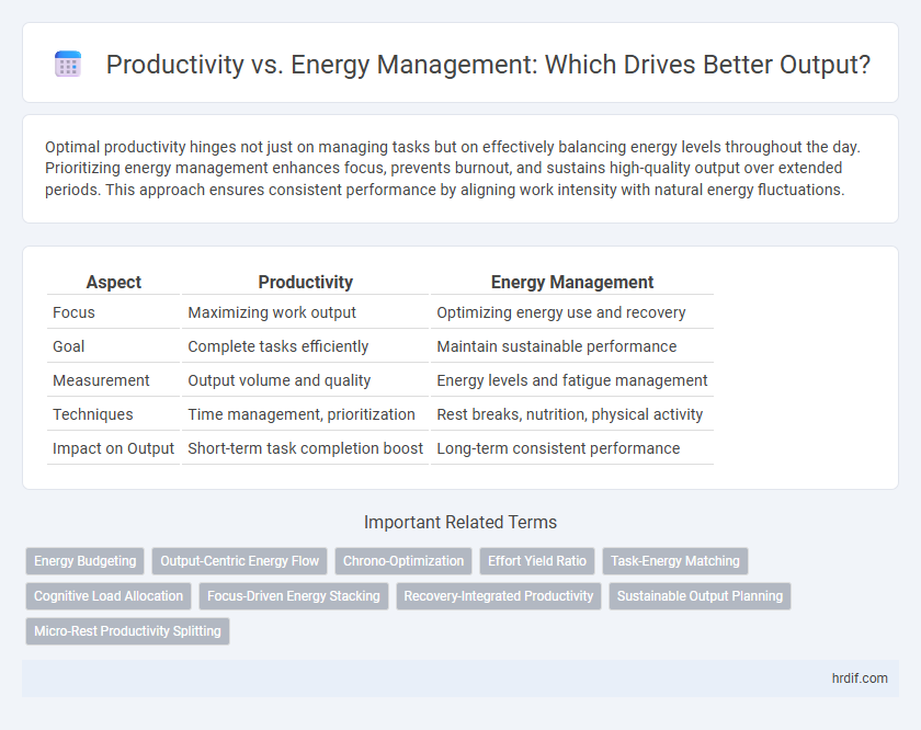 Productivity vs. Energy Management: Which Drives Better Output?
