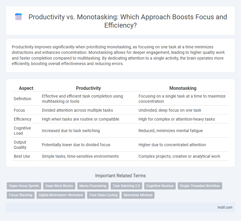 Productivity vs. Monotasking: Which Approach Boosts Focus and Efficiency?