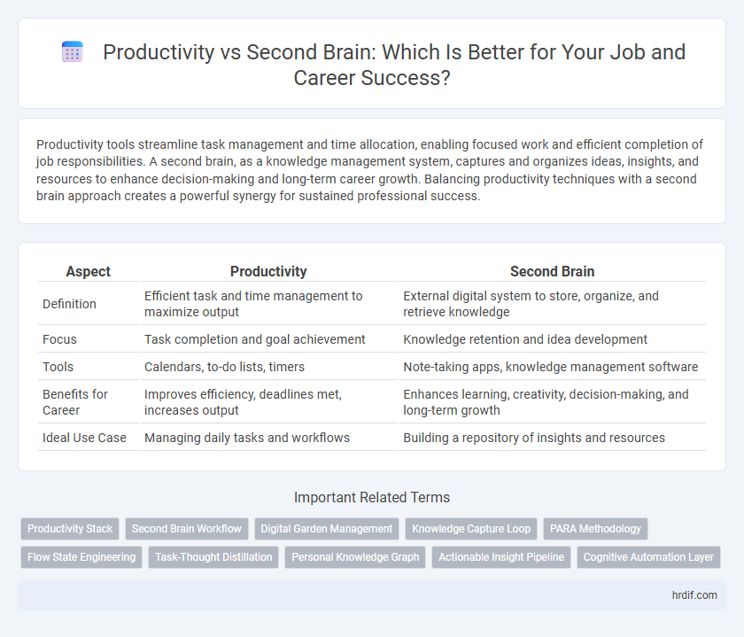Productivity vs Second Brain: Which Is Better for Your Job and Career Success?
