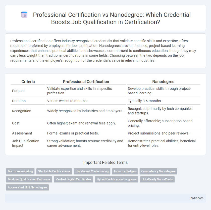 Professional Certification vs Nanodegree: Which Credential Boosts Job Qualification in Certification?