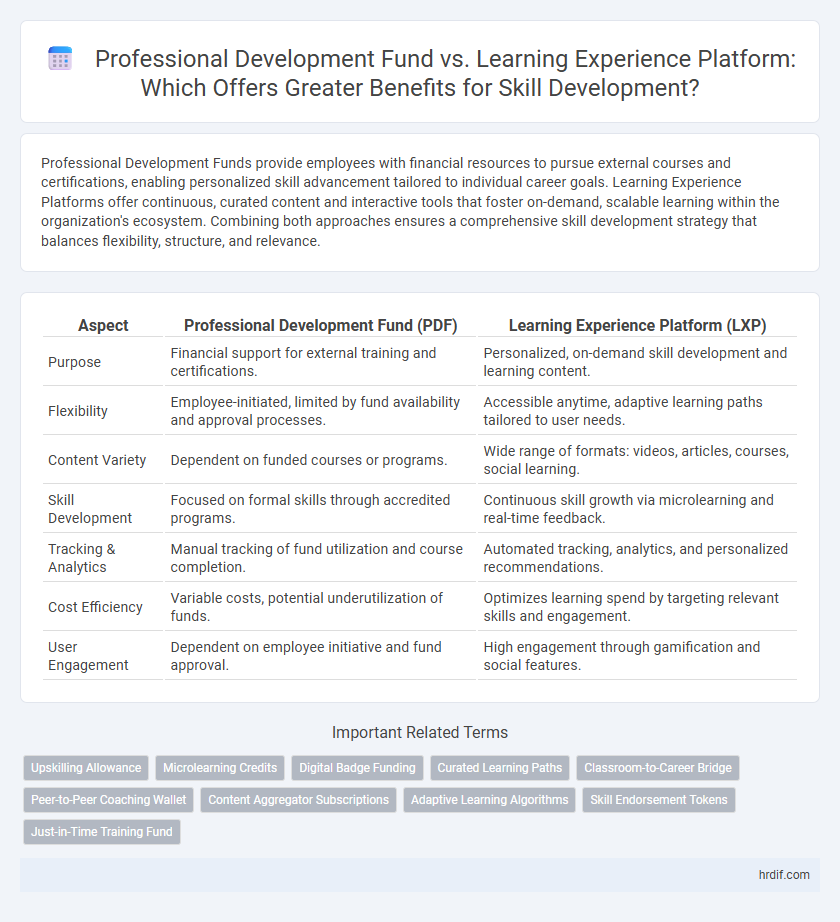 Professional Development Fund vs. Learning Experience Platform: Which Offers Greater Benefits for Skill Development?