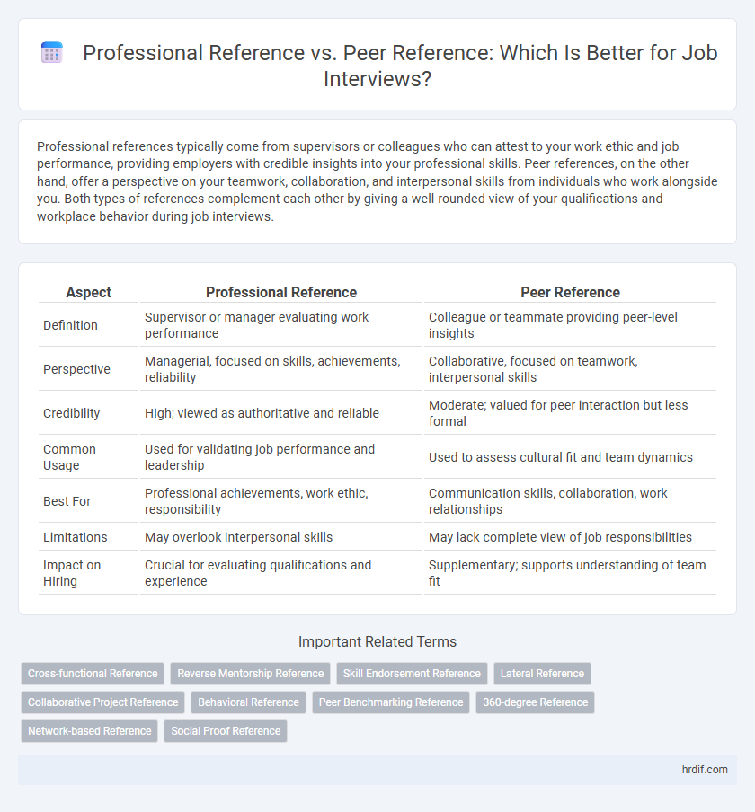 Professional Reference vs. Peer Reference: Which Is Better for Job Interviews?