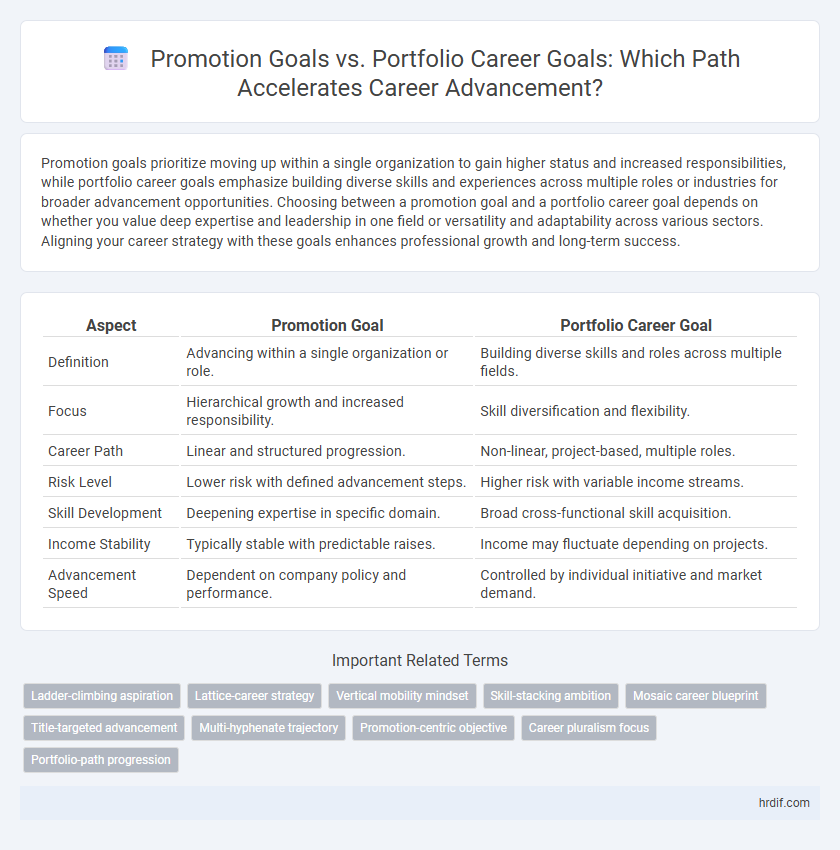 Promotion Goals vs. Portfolio Career Goals: Which Path Accelerates Career Advancement?