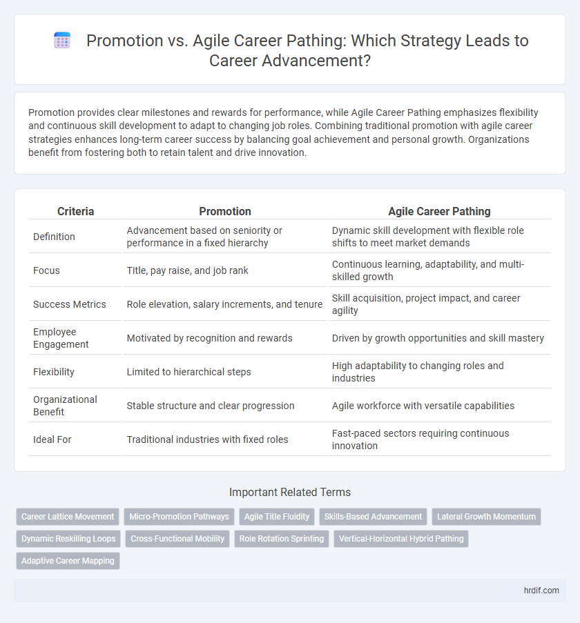 Promotion vs. Agile Career Pathing: Which Strategy Leads to Career Advancement?