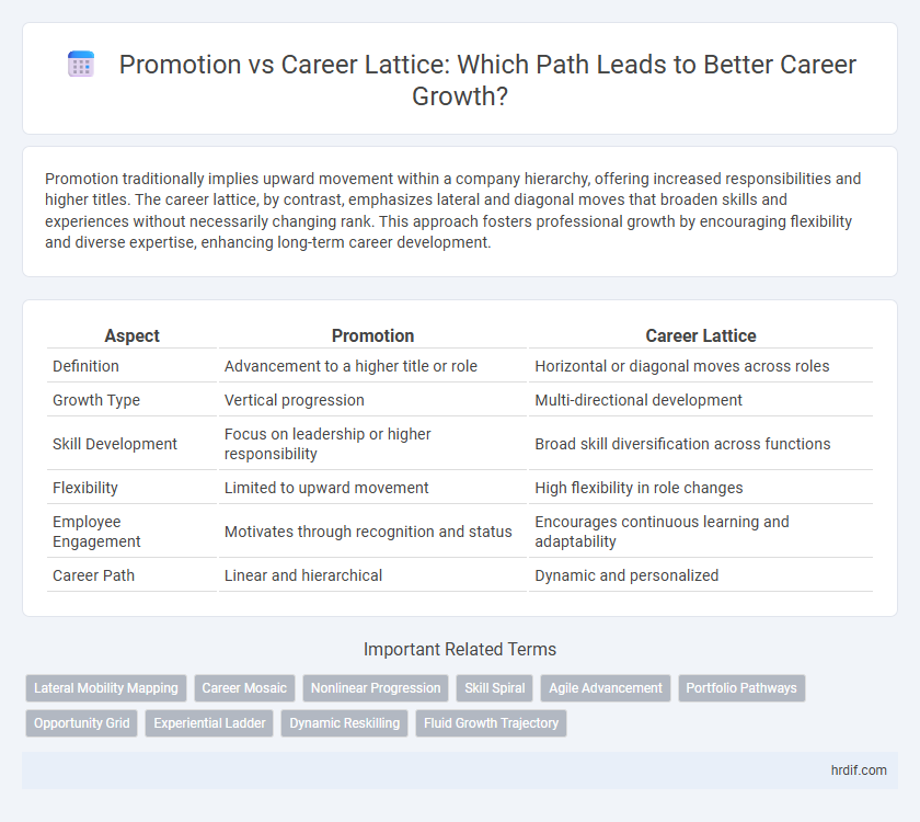 Promotion vs Career Lattice: Which Path Leads to Better Career Growth?