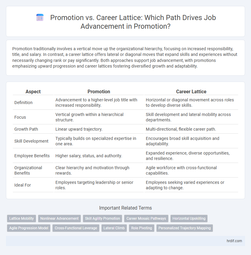 Promotion vs. Career Lattice: Which Path Drives Job Advancement in Promotion?
