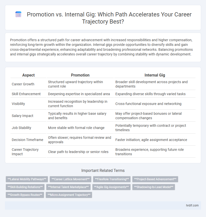 Promotion vs. Internal Gig: Which Path Accelerates Your Career Trajectory Best?
