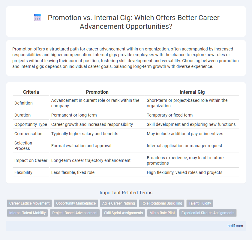 Promotion vs. Internal Gig: Which Offers Better Career Advancement Opportunities?