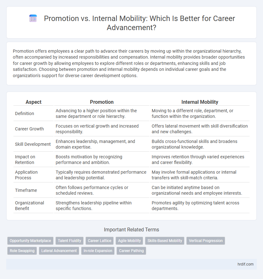 Promotion vs. Internal Mobility: Which Is Better for Career Advancement?
