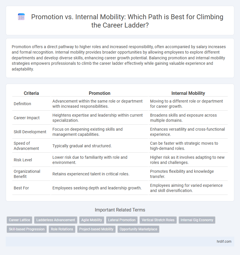 Promotion vs. Internal Mobility: Which Path is Best for Climbing the Career Ladder?