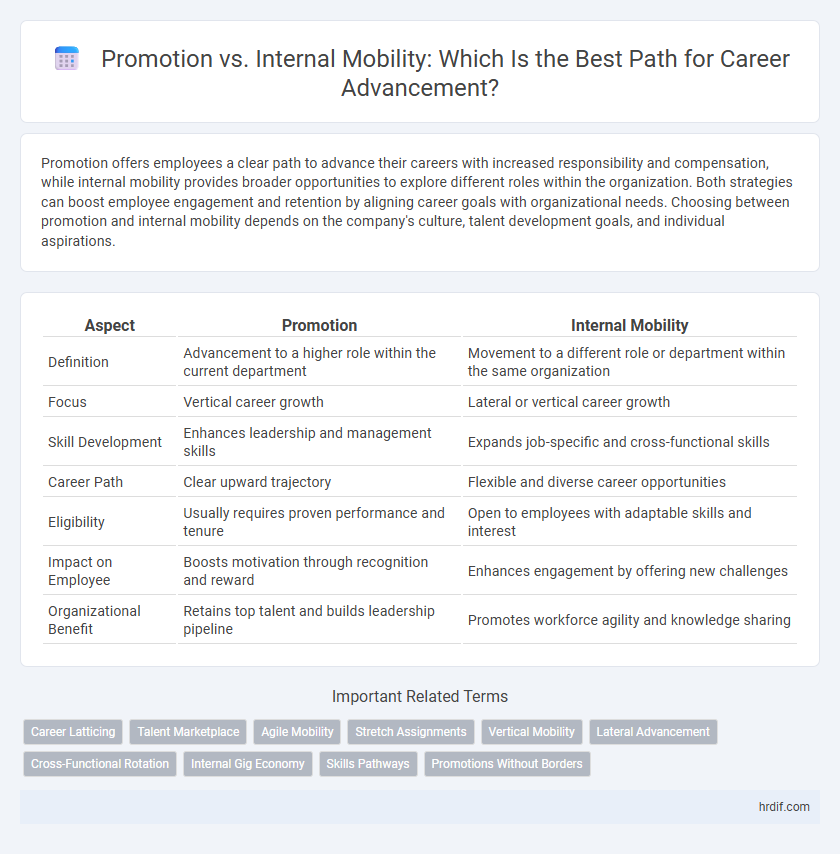 Promotion vs. Internal Mobility: Which Is the Best Path for Career Advancement?