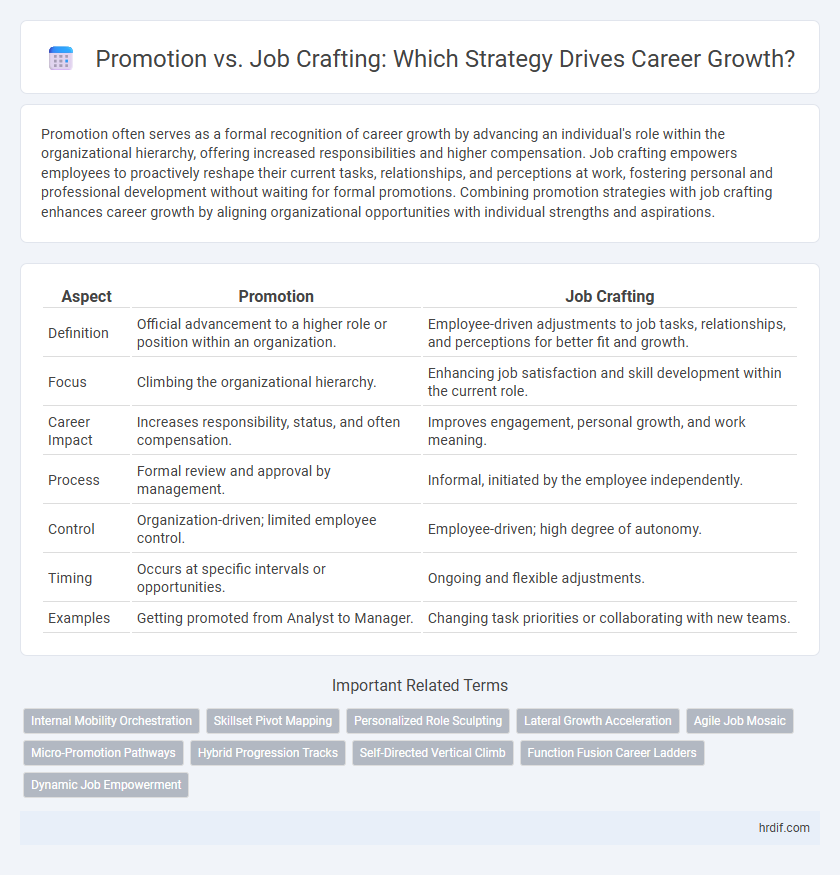 Promotion vs. Job Crafting: Which Strategy Drives Career Growth?