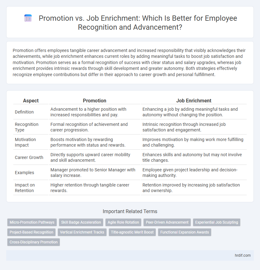 Promotion vs. Job Enrichment: Which Is Better for Employee Recognition and Advancement?